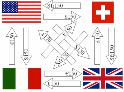 Simplify the following set of intra company cash flows for this Swiss Firm. Consider the following exchange rates.    