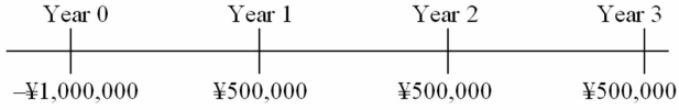 <strong>The spot exchange rate is ¥125 = $1.The U.S.discount rate is 10%; inflation over the next three years is 3% per year in the U.S.and 2% per year in Japan.Calculate the dollar NPV of this project.   I did not round my intermediate steps,if you did,select the answer closest to yours.</strong> A)$267,181.87 B)$14,176.67 C)$2,536.49 D)$2,137.46 E)None of the above <div style=padding-top: 35px> 