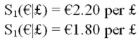 A French firm is considering a one-year investment in the United Kingdom with a pound-denominated rate of return of i<sub>£</sub> = 15%. The firm's local cost of capital is i<sub>€</sub> = 10% The project costs £1,000 and will return £1,150 at the end of one year. The current exchange rate is €2.00 = £1.00 Suppose that the bank of England is considering either tightening or loosening its monetary policy. It is widely believed that in one year there are only two possibilities:   Following revaluation, the exchange rate is expected to remain steady for at least another year. Find the IRR in euro for the French firm if they wait one year to undertake the project after the exchange rate rises to S<sub>1</sub>(€|£)= €2.20 per £.<div style=padding-top: 35px> 