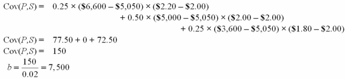 <strong>Find an effective hedge financial hedge if a U.S.firm holds an asset in Great Britain and faces the following scenario:   P* = Pound sterling price of the asset held by the U.S.firm P = Dollar price of the same asset The CFO runs a regression of the form   . The regression coefficient beta is calculated as   Where   The variance of the exchange rate is calculated as:   The expected value of the investment in U.S.dollars is: E[P] = 0.25* $6,600 + 0.50 * $5,000 + 0.25 * $3,600 = $5,050 Which of the following is the most effective hedge financial hedge?</strong> A)Sell £7,500 forward at the 1-year forward rate, F1($/£), that prevails at time zero. B)Buy £7,500 forward at the 1-year forward rate, F1($/£), that prevails at time zero. C)Sell £2,500 forward at the 1-year forward rate, F1($/£), that prevails at time zero. D)0.25 *£3,000 + 0.50 * £2,500 + 0.25 * £2,000 = £2,500 <div style=padding-top: 35px> 