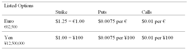 A Japanese EXPORTER has a €1,000,000 receivable due in one year. Estimate the cost today of an options strategy that will eliminate exchange rate risk.   A) $20,000 B) $5,000 C) $12,500 D) None of the above