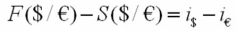 Which equation is used to define the futures price? A)    B)    C)    D)   
