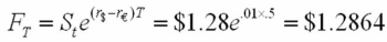 Assume that the dollar-euro spot rate is $1.28 and the six-month forward rate is   .The six-month U.S.dollar rate is 5% and the Eurodollar rate is 4%.The minimum price that a six-month American call option with a striking price of $1.25 should sell for in a rational market is A) 0 cents B) 3.47 cents C) 3.55 cents D) 3 cents