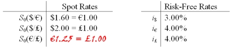 Consider an option to buy €12,500 for £10,000. In the next period, the euro can strengthen against the pound by 25% (i.e. each euro will buy 25% more pounds) or weaken by 20%. Big hint: don't round, keep exchange rates out to at least 4 decimal places.   -Calculate the hedge ratio.