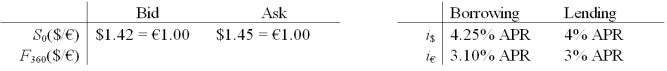 Consider a bank dealer who faces the following spot rates and interest rates.What should he set his 1-year forward bid price at?   A) $1.4324/€ B) $1.4358/€ C) $1.4662/€ D) $1.4676/€