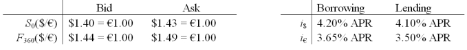 Assume that you are a retail customer   Please note that your answers are worth zero points if they do not include currency symbols ($, €) -If you borrowed €1,000,000 for one year,how much money would you owe at maturity?
