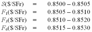 Restate the following one-,three-,and six-month outright forward American term bid-ask quotes in forward points:   A)    B)    C)    D) None of the above