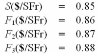 Consider the following spot and forward rate quotations for the Swiss franc?   Which of the following is true: A) The Swiss franc is definitely going to be worth more dollars in six months. B) The Swiss franc is probably going to be worth less in dollars in six months. C) The Swiss franc is trading at a forward discount. D) The Swiss franc is trading at a forward premium.