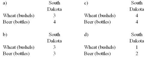 For case II,let the international price be 1 bottle = 1 bushel.Derive South Dakota's  trading possibilities curve.    A) Option a B) Option b C) Option c D) Option d
