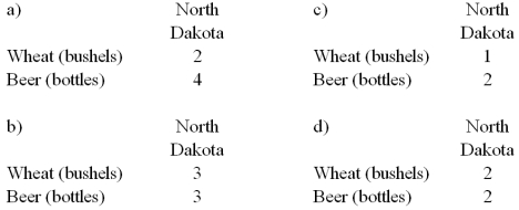 For case II,let the international price be 1 bottle = 1 bushel.Derive North Dakota's  trading possibilities curve.    A) Option a B) Option b C) Option c D) Option d