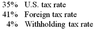 When excess tax credits go unused, the foreign tax liability for a branch is greater than the corresponding U.S. tax liability when the foreign income tax rate is greater than the U.S. rate. Calculate the total tax liability for a wholly-owned subsidiary when excess tax credits cannot be used in a country given:   A) 35.00% B) 37.00% C) 43.36% D) 42.05%