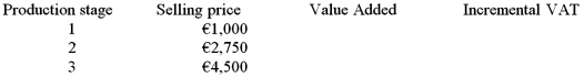 There are three production stages required before a bicycle produced by Masi Bicicletia S.A. can be sold at retail for €4,500. The VAT rate is 15%. Find the total tax liability due.   A) €525 B) €675 C) €3,500 D) None of the above