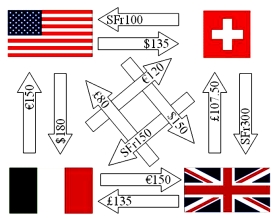 Simplify the following set of intra company cash flows for this U.S. Firm. Use the following exchange rates.   The fewest number of intra-affiliate cash flows is   A) Zero. B) One. C) Two. D) Three. E) Four.