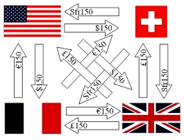 Simplify the following set of intra company cash flows for this Swiss Firm Consider the following exchange rates.    