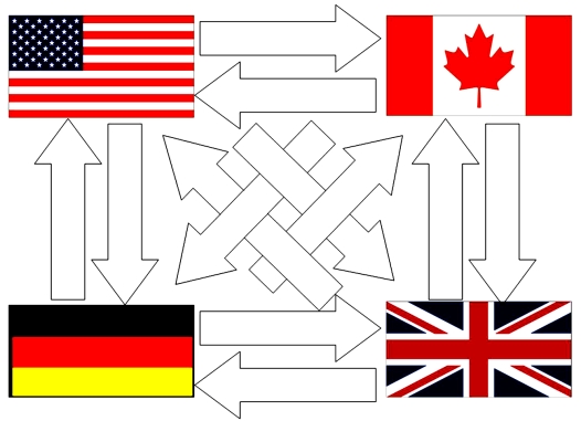 Using your results to the last question, use multilateral netting to simplify.  
