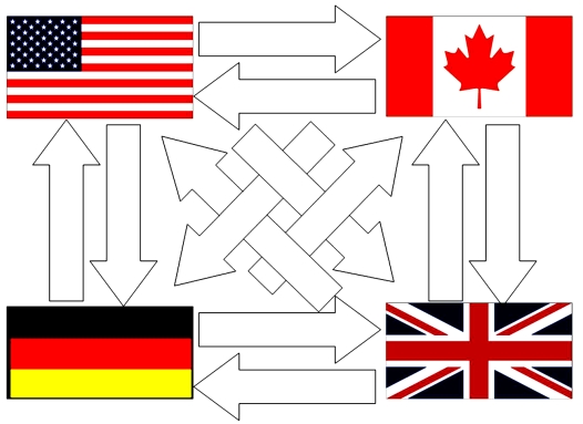 Using your results to the last question, use bilateral netting to simplify.  