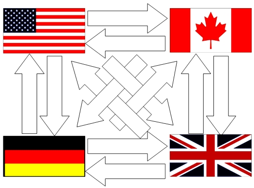 Using your results to the last question, use bilateral netting to simplify.  
