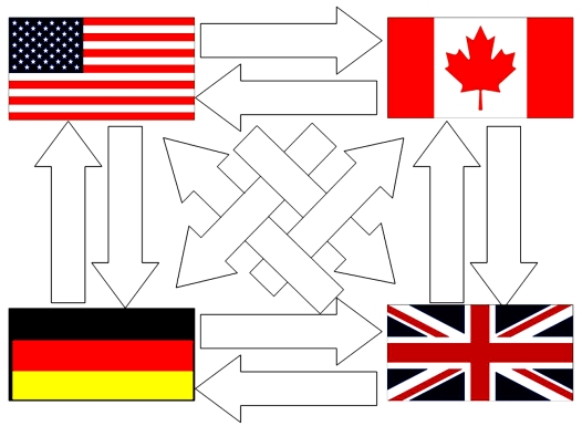 Using your results to the last question, use multilateral netting to simplify.  