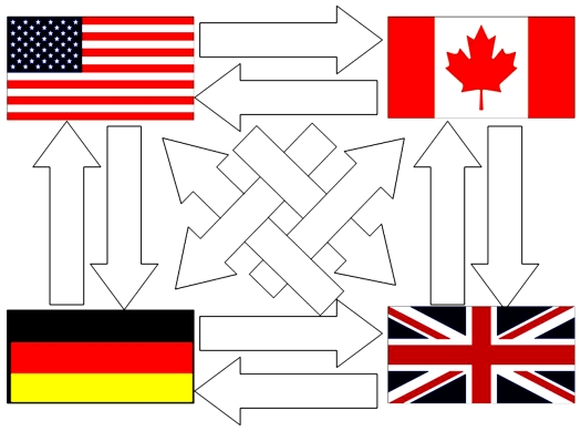 Fill out the following figure with the initial situation shown in the table.  