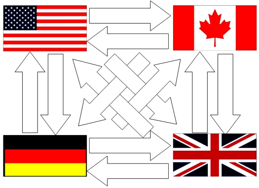Using your results to the last question, use bilateral netting to simplify.  