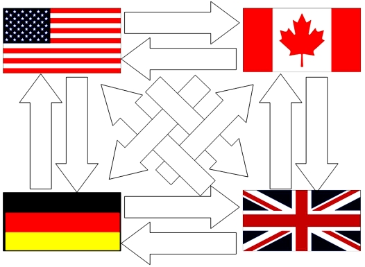 Using your results to the last question, use multilateral netting to simplify.  