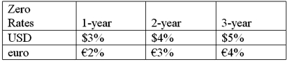 Suppose that you are a swap bank and you notice that interest rates on zero coupon bonds are as shown. Develop the 3-year bid price of a euro swap quoted against flat USD LIBOR.   In other words, what you be willing to pay in euro against receiving USD LIBOR? A) 5% B) 4% C) 3% D) 2%