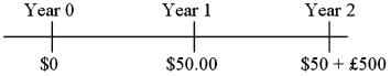 Find the value today of a 2-year dual currency bond with annual coupons (paid in U.S. dollars at a 5 percent coupon rate)  that pays £500 per $1,000 par value at maturity. The cash flows of the bond are:   The dollar-based yield to maturity is i<sub>$</sub> = 3%; the spot exchange rate is $1.80 = £1.00; expected inflation over the next three years is π<sub>$</sub> = 2% in the U.S. and π<sub>£</sub> = 3% in the U.K. A) $927.62 B) $941.30 C) $965.06 D) $599.00