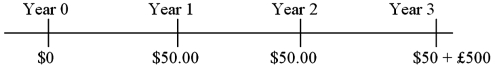 Find the value of a three-year dual currency bond with annual coupons (paid in U.S. dollars at a 5 percent coupon rate)  that pays £500 per $1,000 par value at maturity. The cash flows of the bond are:   The dollar-based yield to maturity is i<sub>$</sub> = 3%; the spot exchange rate is $1.80 = £1.00; expected inflation over the next three years is π<sub>$</sub> = 2% in the U.S. and π<sub>£</sub> = 3% in the U.K. A) $927.62 B) $941.30 C) $965.06 D) $987.06