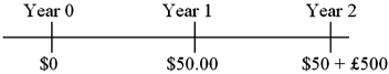 Find the value today of a 2-year dual currency bond with annual coupons (paid in U.S. dollars at a 5 percent coupon rate)  that pays £500 per $1,000 par value at maturity. The cash flows of the bond are:   The dollar-based yield to maturity is i<sub>$</sub> = 3%; the spot exchange rate is $1.80 = £1.00; the pound-based yield to maturity is i<sub>£</sub> = 4%. A) $927.77 B) $941.30 C) $965.06 D) $880.65