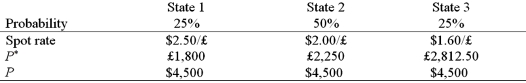 A U.S. firm holds an asset in Great Britain and faces the following scenario:   where, P<sup>*</sup> = Pound sterling price of the asset held by the U.S. firm P = Dollar price of the same asset -The expected value of the investment in U.S. dollars is: A) $5,050 B) $4,500 C) $2,112.50 D) none of the above