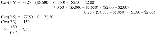 Find an effective hedge financial hedge if a U.S. firm holds an asset in Great Britain and faces the following scenario:   P* = Pound sterling price of the asset held by the U.S. firm P = Dollar price of the same asset The CFO runs a regression of the form   The regression coefficient beta is calculated as   Where   The variance of the exchange rate is calculated as: E(S)  = 0.25 × $2.20 + 0.50 × $2.00 + 0.25 × $1.80 = $.55 + $1 + $.45 = $2.00 VAR(S)  = 0.25($2.20 - $2.00) <sup>2</sup> + 0.50($2.00 - $2.00) <sup>2</sup> + 0.25($1.80 - $2.00) <sup>2</sup> = 0.01 + 0 + 0.01 = 0) 02 The expected value of the investment in U.S. dollars is: E[P] = 0.25 × $6,600 + 0.50 × $5,000 + 0.25 × $3,600 = $5,050 Which of the following is the most effective hedge financial hedge? A) Sell £7,500 forward at the 1-year forward rate, F<sub>1</sub>($/£) , that prevails at time zero. B) Buy £7,500 forward at the 1-year forward rate, F<sub>1</sub>($/£) , that prevails at time zero. C) Sell £2,500 forward at the 1-year forward rate, F<sub>1</sub>($/£) , that prevails at time zero. D) 0.25 × £3,000 + 0.50 × £2,500 + 0.25 × £2,000 = £2,500