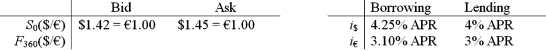 Consider a bank dealer who faces the following spot rates and interest rates. What should he set his 1-year forward ask price at?   A) $1.4324/€ B) $1.4358/€ C) $1.4662/€ D) $1.4676/€