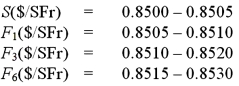 Restate the following one-, three-, and six-month outright forward American term bid-ask quotes in forward points:   A)    B)    C)    D) None of the above