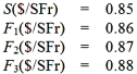 Consider the following spot and forward rate quotations for the Swiss franc:   Which of the following is true: A) The Swiss franc is definitely going to be worth more dollars in six months. B) The Swiss franc is probably going to be worth less in dollars in six months. C) The Swiss franc is trading at a forward discount. D) The Swiss franc is trading at a forward premium.