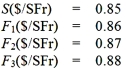 Consider the following spot and forward rate quotations for the Swiss franc:   Calculate the 3-month forward premium in American terms. Assume 30-360 pricing convention. A) 0.353. B) 0.4235. C) 0.1364. D) 0.1412.