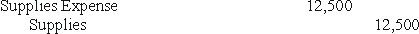 Kate Corporation began the year with $6,200 in supplies and purchased $12,500 in supplies during the year.At year end,$5,100 in supplies remained on hand.The required adjusting entry would be: A)     B)     C)     D)   