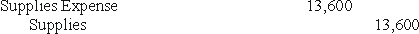 Kate Corporation began the year with $6,200 in supplies and purchased $12,500 in supplies during the year.At year end,$5,100 in supplies remained on hand.The required adjusting entry would be: A)     B)     C)     D)   
