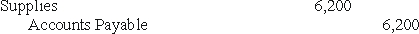Kate Corporation began the year with $6,200 in supplies and purchased $12,500 in supplies during the year.At year end,$5,100 in supplies remained on hand.The required adjusting entry would be: A)     B)     C)     D)   