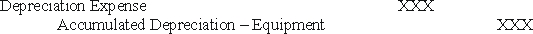 The following journal entry affected the accounting equation by:   A) increasing assets and increasing liabilities B) decreasing assets and increasing owners' equity C) decreasing assets and decreasing owners' equity D) increasing liabilities and decreasing owners' equity