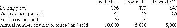 Use the following to answer questions  JJ Enterprises currently manufactures two products, A and B. It is considering adding a new product, Product C. The following table shows current information for products A and B, as well as projected data for Product C.    *NOTE: If Product C is produced, one-fourth of the company's common costs, which are fixed costs, will be allocated to Product C, with one-half and one-fourth allocated to products A and B, respectively. -If JJ Enterprises adds Product C,the total incremental revenue will be: A) $1,125,000 B) $ 200,000 C) $ 70,000 D) $ 7,500