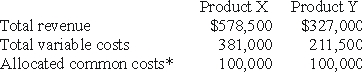 Curio Enterprises currently manufactures two products,X and Y,for which the following data have been gathered:    *NOTE: All common costs are fixed costs,and they represent the total fixed costs for the company. Curio is considering adding a new product,Product Z.It is expected that Product Z would sell for $50 per unit,have variable costs of $33 per unit,and that the addition of Product Z would result in one-third of the company's common costs being allocated to each product line.It is expected that 10,000 units of product Z would be produced and sold during the period Required: What is the total incremental income in the decision whether or not to manufacture Product Z? Explain why Curio should or should not manufacture Product Z.