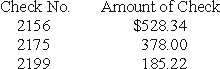From the information below create a two-column bank reconciliation for the month of November 2008 for the Purinton Corporation. (a.)  Nov 30, 2008 cash balance per book is $35,152.22 (b.)  Bank statement balance at Nov 30, 2008 is $32,450.78 (c.)  The following checks are outstanding.     (d.)  A memo included in the bank statement indicates that Dan Short had a NSF check for $933. (e.)  The bank service charge for the month is $38. (f.)  Cash receipts of $2,300 deposited Nov 30, 2008 were not included in the bank statement. (g.)  A check for $483 was deposited and correctly recorded by the bank but the company incorrectly recorded the deposit for $438 on their books. (h.)	A check for $567 written by another company was incorrectly deducted from the Purinton checking account.  