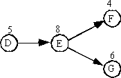 52   A) 3  B) 4  C) 9  D) 10  E) 12 
