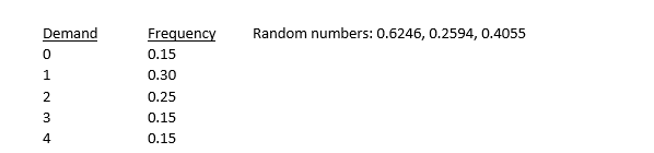   -If a simulation begins with the first random number,the second simulated value would be: A) 0  B) 1  C) 2  D) 3  E) 4 