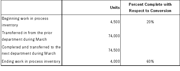 Qart Corporation uses the FIFO method in its process costing system. Operating data for the Cutting Department for the month of March appear below:   According to the company's records, the conversion cost in beginning work in process inventory was $1,656 at the beginning of March. Additional conversion costs of $129,960 were incurred in the department during the month. The cost per equivalent unit for conversion costs for March is closest to: A) $1.710 B) $1.677 C) $1.756 D) $1.840