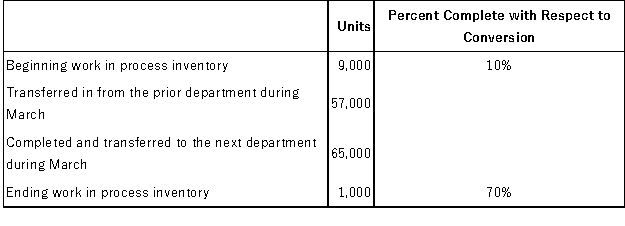 Tarten Corporation uses the FIFO method in its process costing system. Operating data for the Curing Department for the month of March appear below:   According to the company's records, the conversion cost in beginning work in process inventory was $7,470 at the beginning of March. The cost per equivalent unit for conversion costs for March was $8.20. How much conversion cost would be assigned to the units completed and transferred out of the department during March? A) $525,530 B) $592,040 C) $533,090 D) $533,000