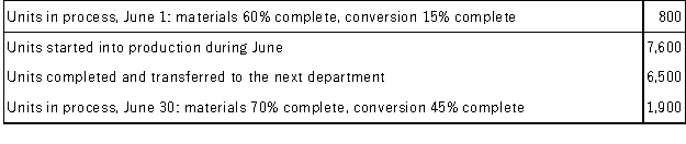 Toefield Corporation uses the FIFO method in its process costing. The following data pertain to its Assembly Department for June.   Required: Determine the equivalent units of production for the Assembly Department for June using the FIFO method.