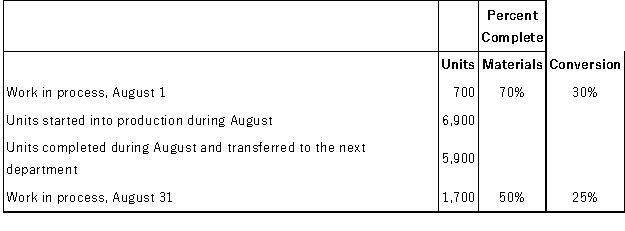 Voyer Corporation uses the FIFO method in its process costing. The following data pertain to its Assembly Department for August.   Required: Compute the equivalent units of production for both materials and conversion costs for the Assembly Department for August using the FIFO method.
