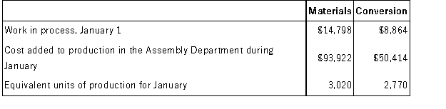 Rauls Corporation uses the FIFO method in its process costing. The following data concern the company's Assembly Department for the month of January.   Required: Compute the costs per equivalent unit for the Assembly Department for January using the FIFO method.