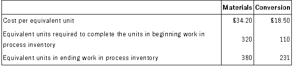 Mottai Corporation uses the FIFO method in its process costing system. The following data concern the company's Assembly Department for the month of August.     Required: Determine the cost of ending work in process inventory and the cost of units transferred out of the department during August using the FIFO method.